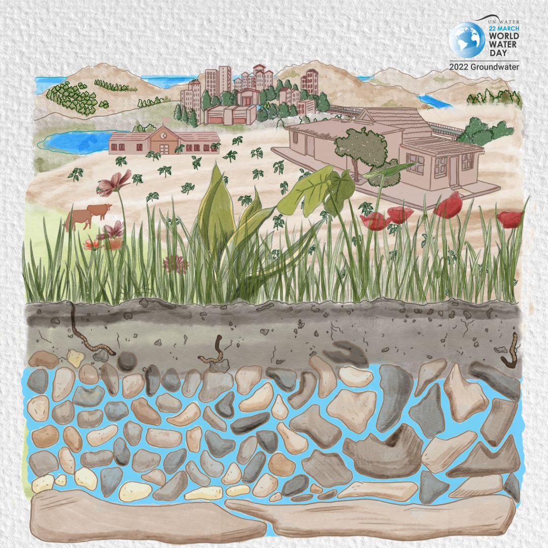 Illustration över ett landskap i genomskärning där övre halvan är bebyggelse och natur medan undre halvan är olika jordlager och grundvatten.
